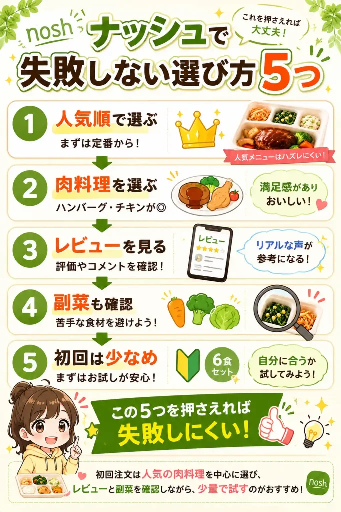 ナッシュ失敗しない選び方5つ